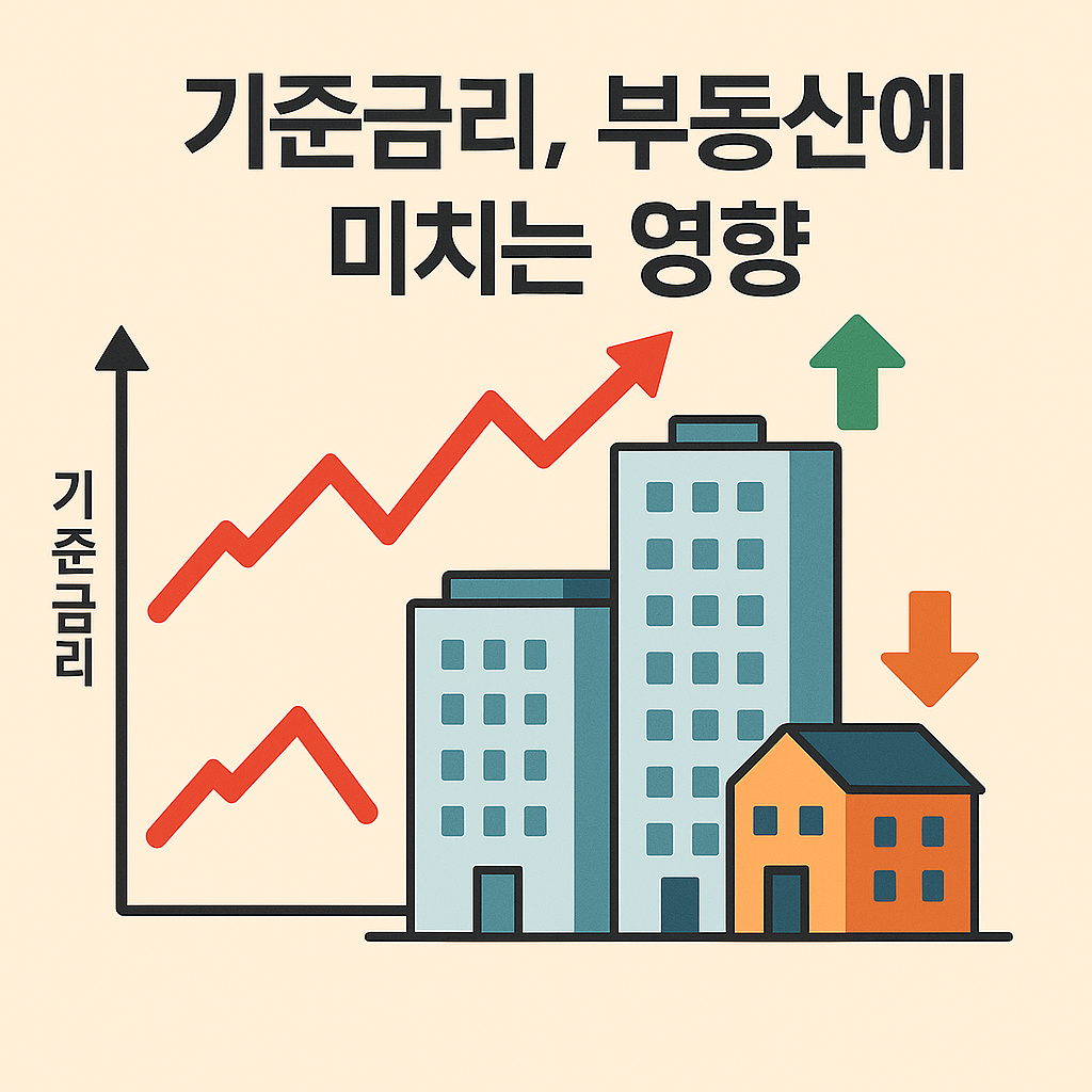 기준금리, 부동산에 미치는 영향