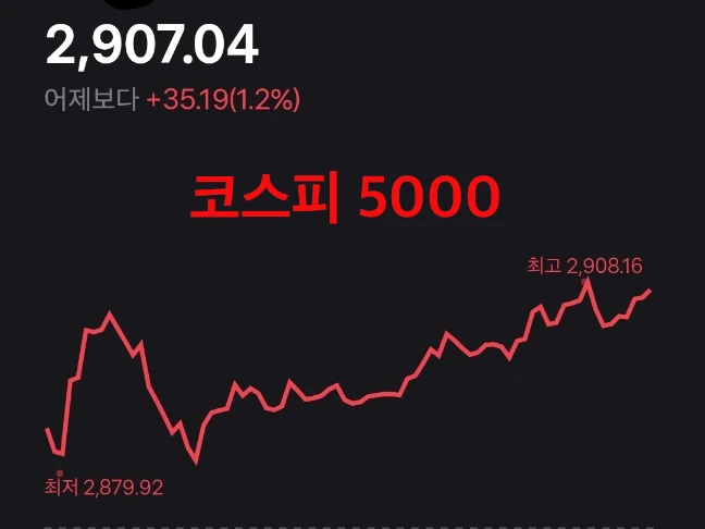 코스피 5000